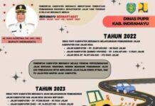 Ratusan Ruas Jalan Di Indramayu Rusak JALAN BAGUS EKONOMI LANCAR