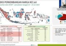 Rapat Kordinasi Untuk Pengendalian Upaya Inflasi Di Kabupaten Indramayu Masih Terkendali