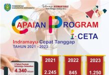 Bupati Nina Agustina Program I-Ceta Tahun 2023 Terima 1.250 Aduan Dapat Selesaikan Masalah