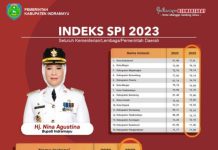 Komisi Pemberantasan Korupsi “KPK” Survai Penilaian Integritas Pemkab Indramayu Ke 16 Jawa Barat