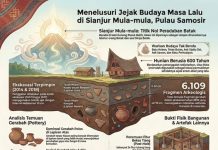 BUDAYA HALAK TOBA DI TANO TOBA: Jejak Identitas Lokal Sebelum Konstruksi Kolonial